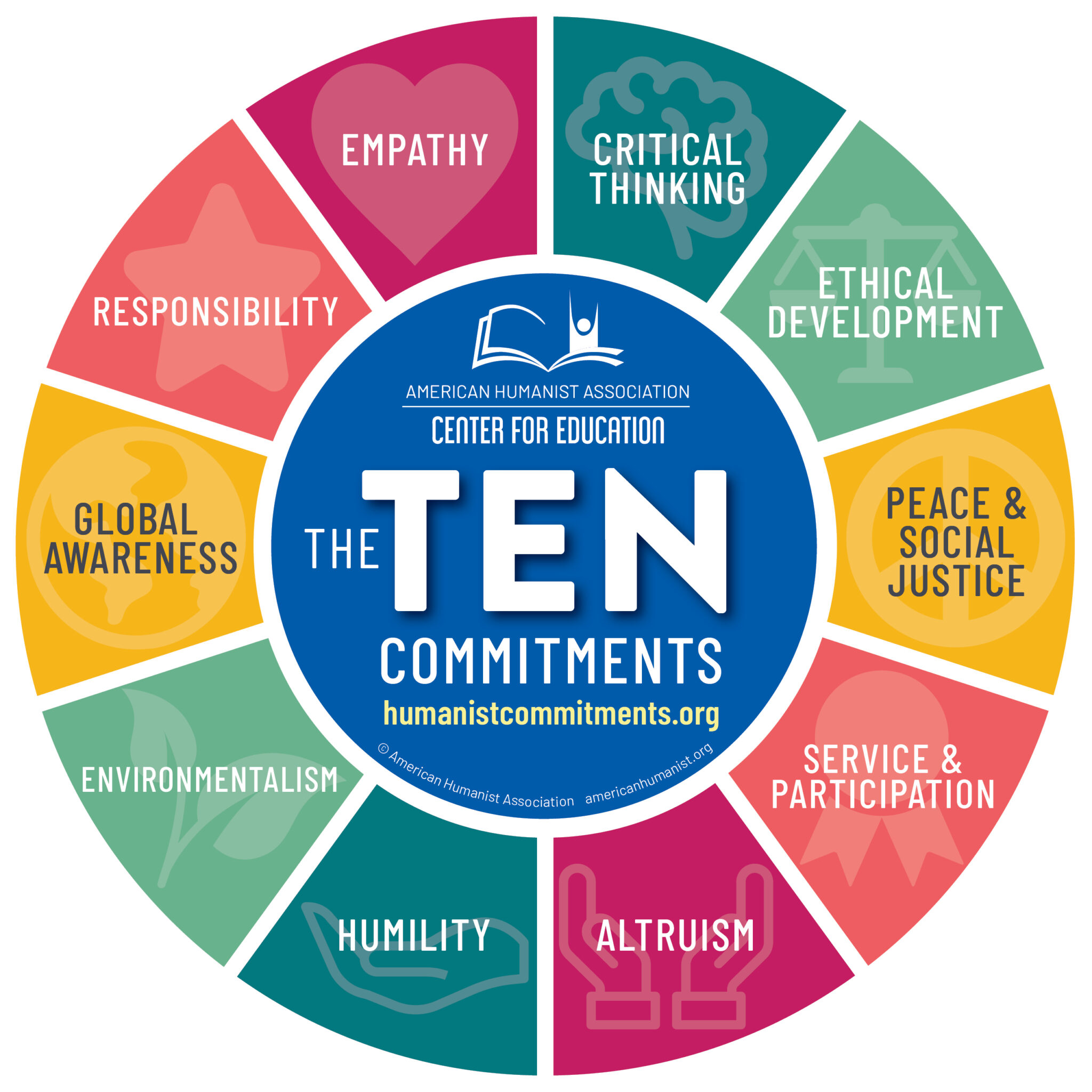 The Ten Commitments Art – AHA Center for Education